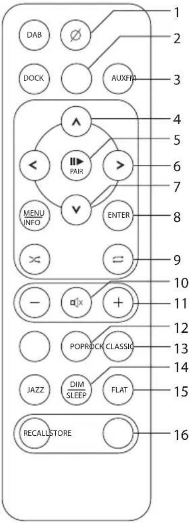 DAB DOCK AUXFM 1 2 3 4 5 6 7 8 9 10 11 POPROCK CLASSIC 12 13 14 JAZZ DIM SLEEP FLAT 15 RECALLSTORE 16
