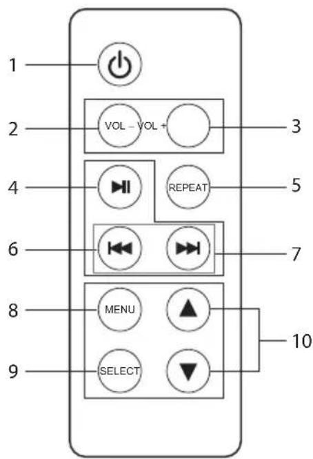 1 2 VOL - VOL + 3 4 REPEAT 5 6 7 8 MENU ▲ 9 SELECT ▼ 10