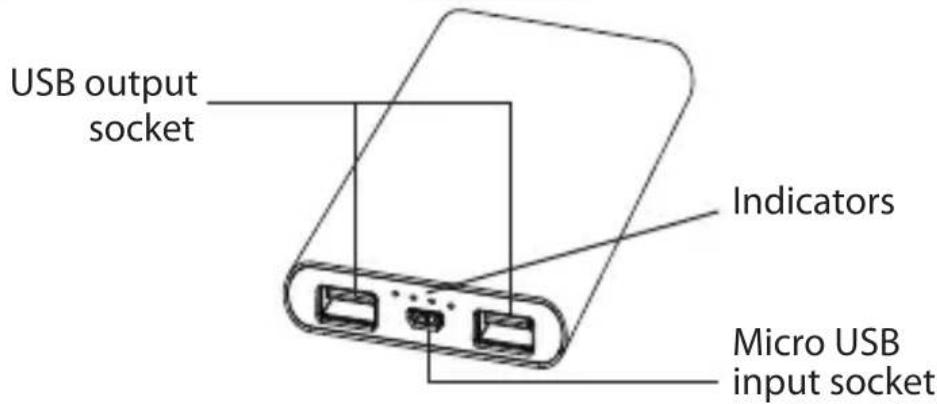 USB output socket Indicators Micro USB input socket