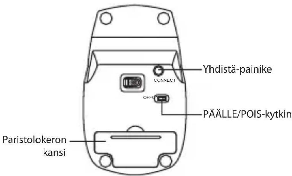 Yhdistä-painike CONNECT OFFON PÄÄLLE/POIS-kytkin Paristolokeron kansi
