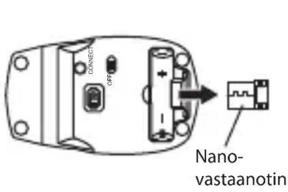 CONNECT OFF Nano- vastaanotin