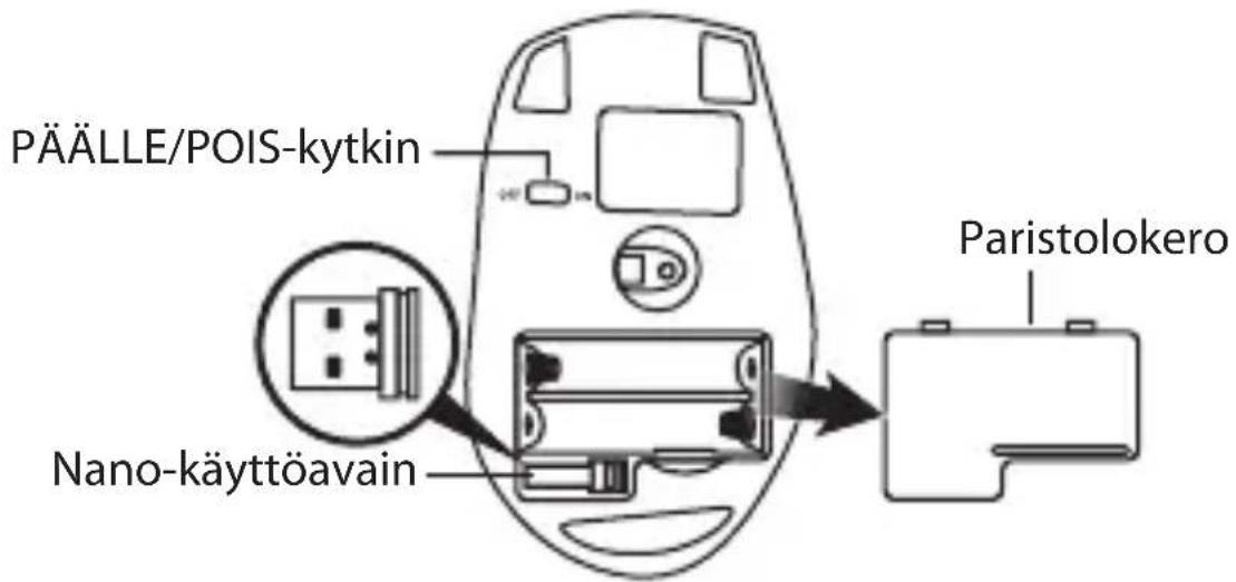 PÄÄLLE/POIS-kytkin Nano-käyttöavain Paristolokero