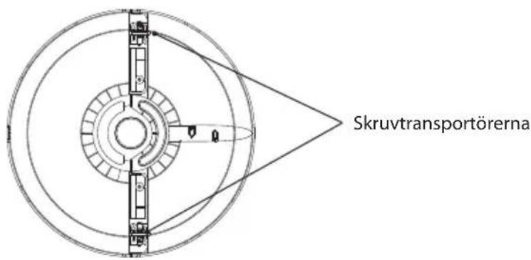 Skruvtransportörerna
