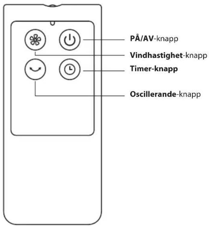PÅ/AV-knapp Vindhastighet-knapp Timer-knapp Oscillerande-knapp