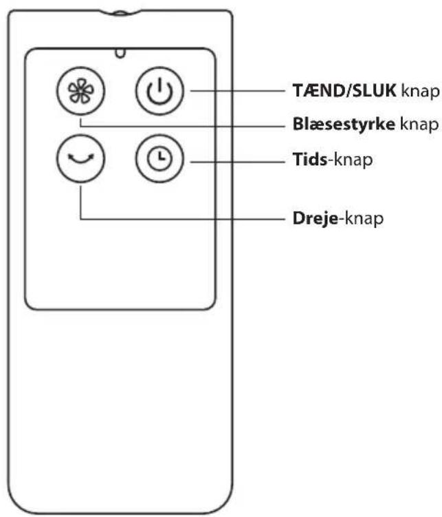 Sandstrøm S40DCF19E - Fjernbetjening - 1