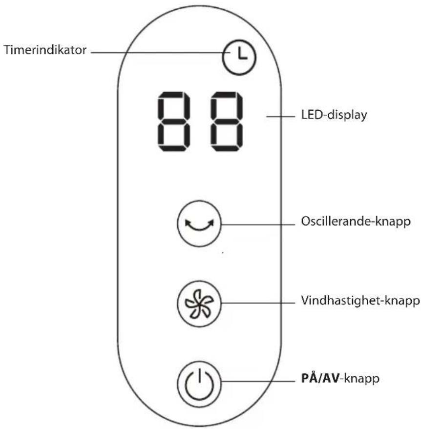 Timerindikator 88 LED-display Oscillerande-knapp Vindhastighet-knapp PÅ/AV-knapp