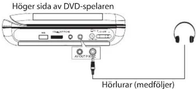 Höger sida av DVD-spelaren AV OUT PHONE Hörlurar (medföljer)