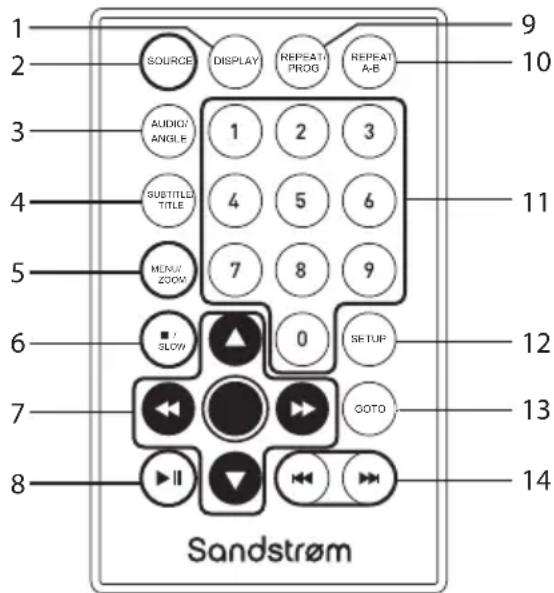 Sandstrøm S74PD11E - OK - 1
