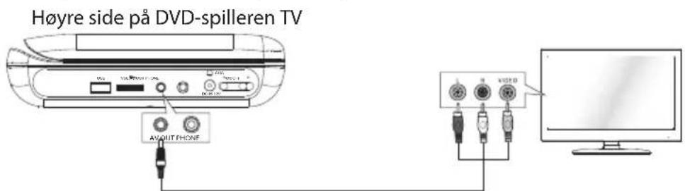 Høyre side på DVD-spilleren TV AV OUT PHONE