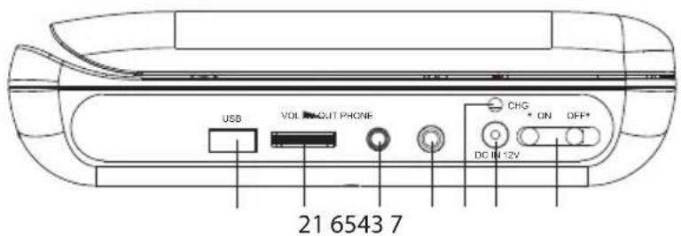 USB VOLT W/OUT PHONE 21 6543 7 CHG * ON OFF* DC IN-12V