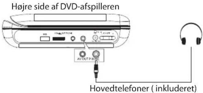 Sandstrøm S74PD11E - Brug af hovedtelefoner - 1