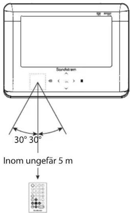 Sondstram 30° 30° Inom ungefär 5 m