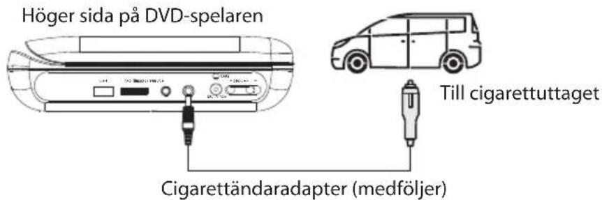 Höger sida på DVD-spelaren Till cigarettuttaget Cigarettändaradapter (medföljer)