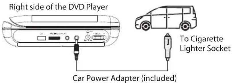 Right side of the DVD Player To Cigarette Lighter Socket Car Power Adapter (included)