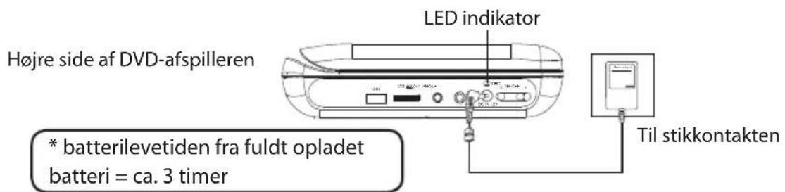 Sandstrøm S74PD11E - Opladning af batteri - 1