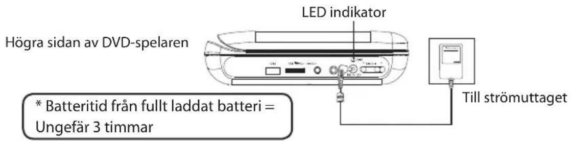 Högra sidan av DVD-spelaren LED indikator * Batteritid från fullt laddat batteri = Ungefär 3 timmar Till strömuttaget