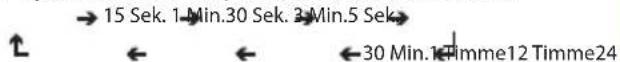→ 15 Sek. 1→Min.30 Sek. 3→Min.5 Sek ← ← ←30 Min.1 Timme12 Timme24