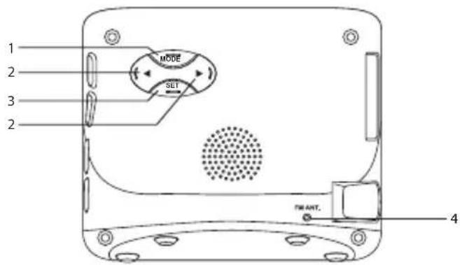 MODE SET TW ANT. 1 2 3 2 4