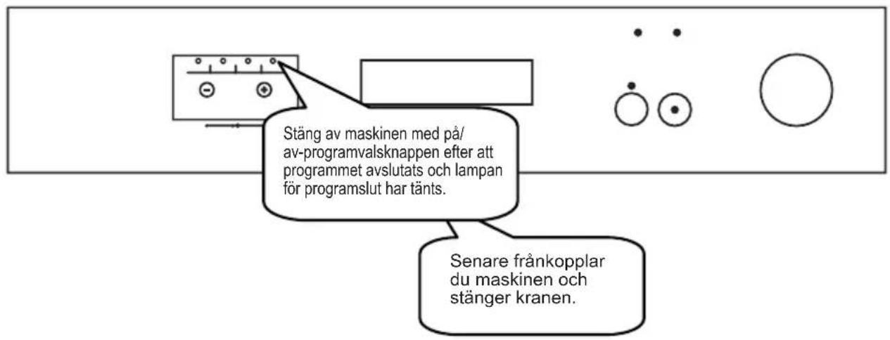 Stäng av maskinen med på/av-programvalsknappen efter att programmet avslutats och lampan för programslut har tänts. Senare frånkopplar du maskinen och stänger kranen.