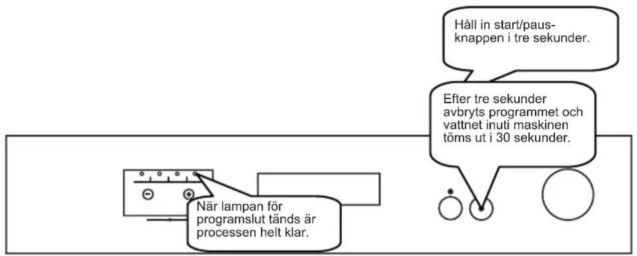 SHARP QW-C15U522W-NR - Avbryta program - 1