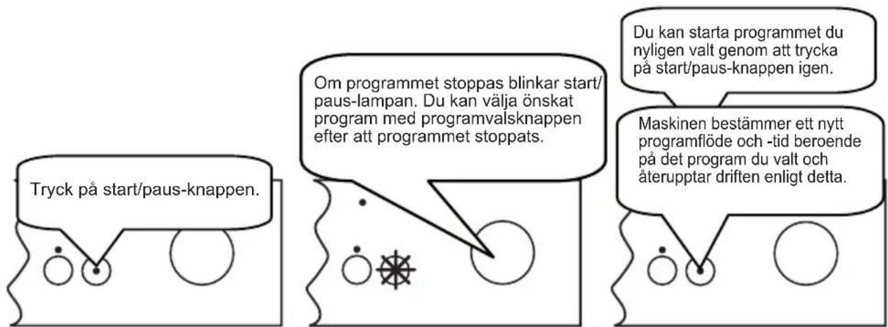SHARP QW-C15U522W-NR - Ändra program - 1