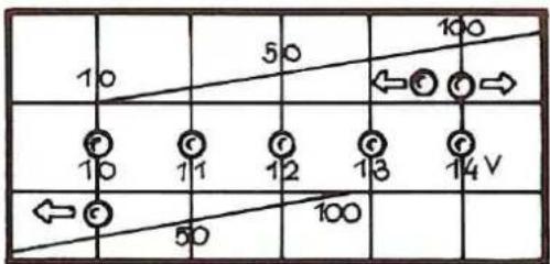10 50 100 ←→ 10 11 12 13 14 V ←→ 50 100