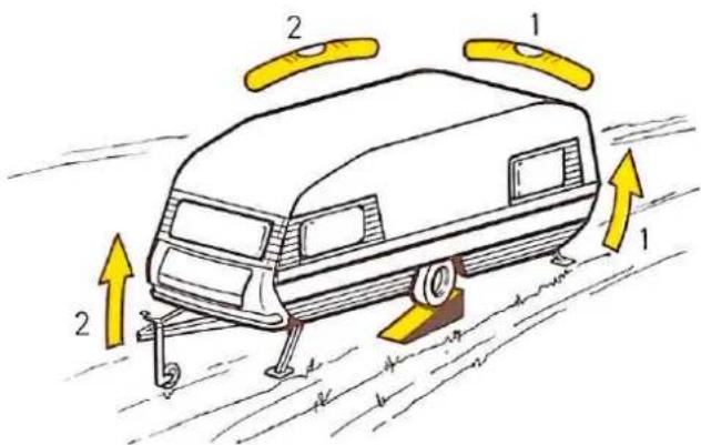 Diagram of a vehicle with directional arrows indicating motion or movement, labeled 1, 2, and numbered parts.