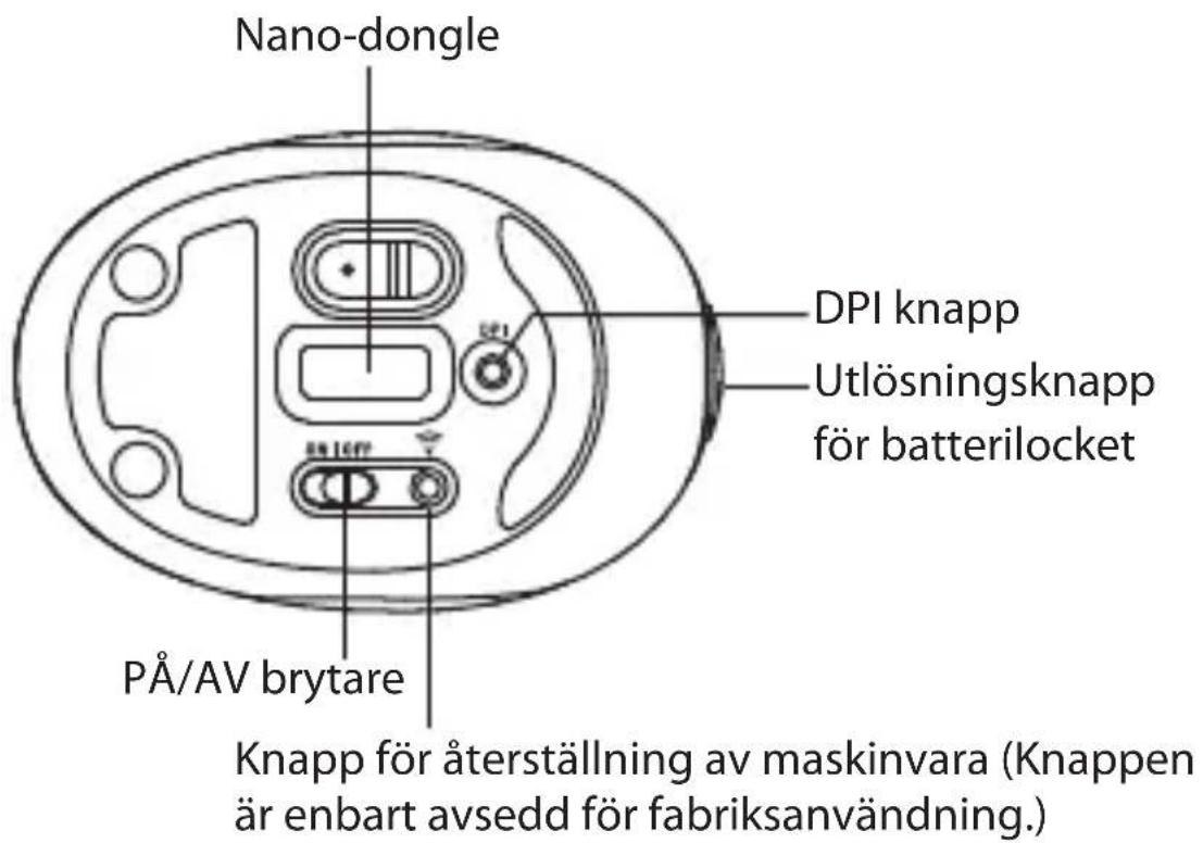 Nano-dongle DPI knapp Utlösningsknapp för batterilocket PÅ/AV brytare Knapp för återställning av maskinvara (Knappen är enbart avsedd för fabriksanvändning.)