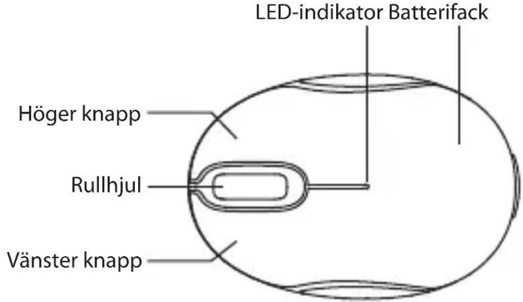 LED-indikator Batterifack Höger knapp Rullhjul Vänster knapp