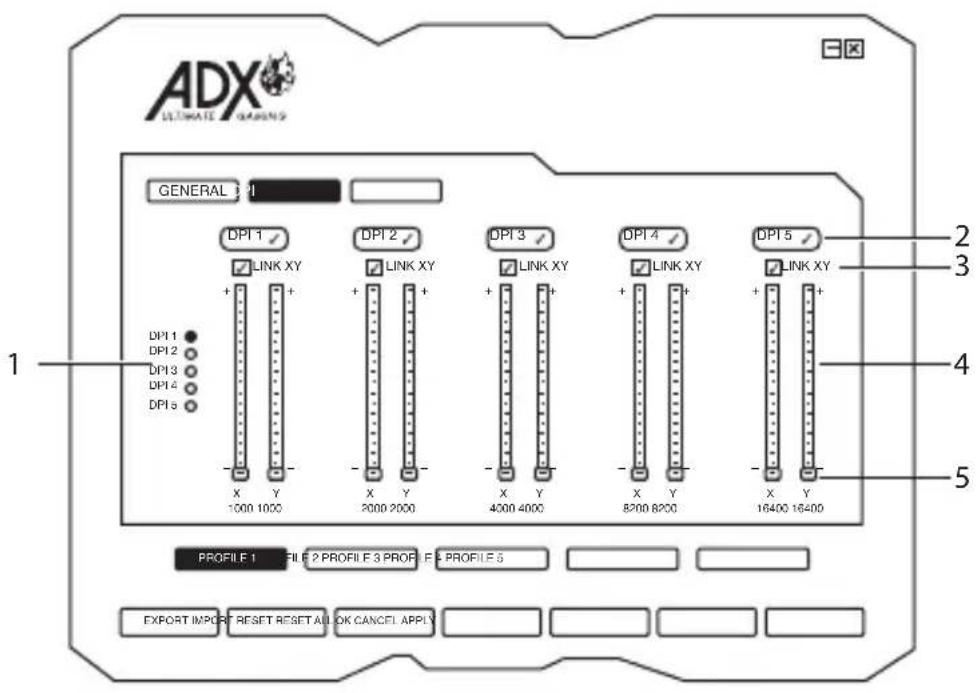 ADX AFPV0215 - Tildeling af makro - 2