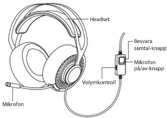 Headset Mikrofon Volymkontroll Besvara samtal-knapp Mikrofon på/av-knapp