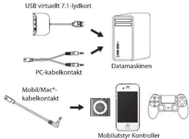 ADX AFSH0515 - TilkoblingerProduktoversikt - 1