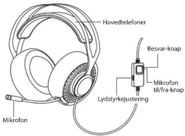 Hovedtelefoner Mikrofon Besvar-knap Mikrofon til/fra-knap Lydstyrkejustering