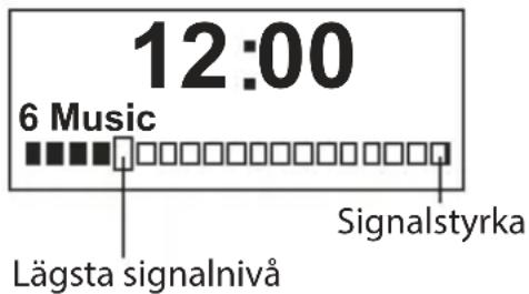 12:00 6 Music Lägsta signalnivå Signalstyrka