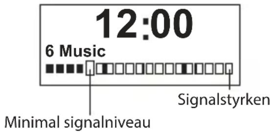 12:00 6 Music Minimal signalniveau Signalstyrken