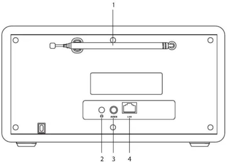 1 2 3 4 AUSB LAN