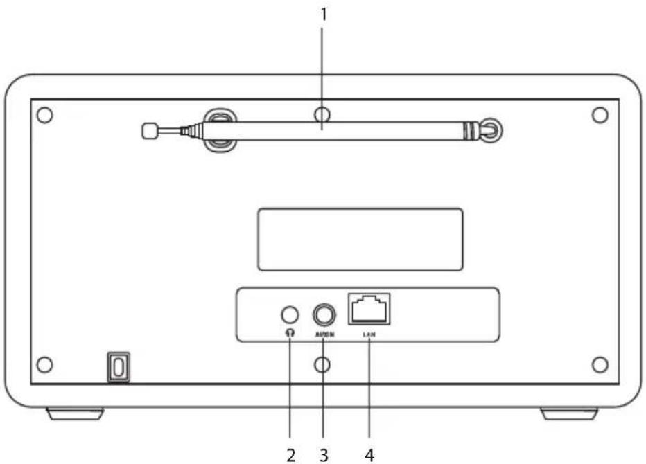 1 2 3 4 AUDON LAN
