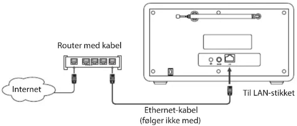 Radionette RNSHDIB15E - Kabelnetværk - 1