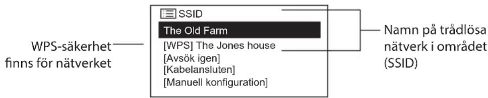 WPS-säkerhet finns för nätverket The Old Farm [WPS] The Jones house [Avsök igen] [Kabelansluten] [Manuell konfiguration] Namn på trådlösa nätverk i området (SSID)