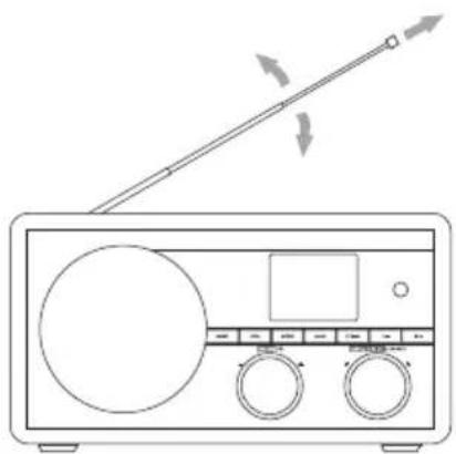 Radionette RNSHDIB15E - Ansluta till ett eluttag - 5