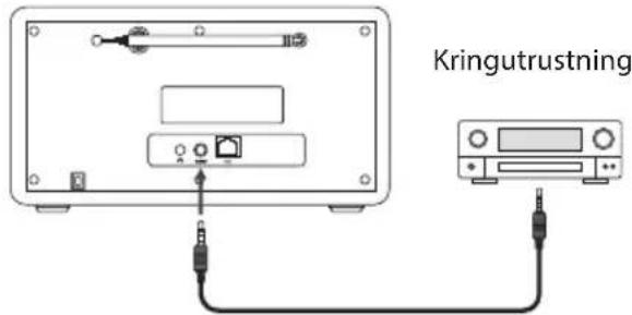 Kringutrustning