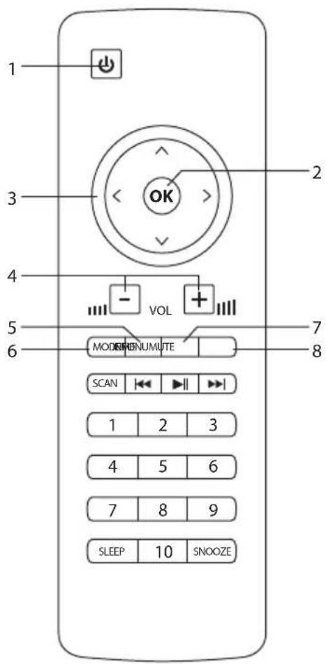 1 2 3 OK 4 - VOL + 5 MODERNUMUTE 6 7 8 SCAN 1 2 3 4 5 6 7 8 9 SLEEP 10 SNOOZE