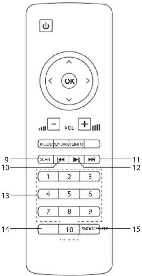OK - VOL + MODEMENUMUTEINFO 9 SCAN 11 10 12 1 2 3 4 5 6 7 8 9 14 - 10 SNOOZESLEEP 15