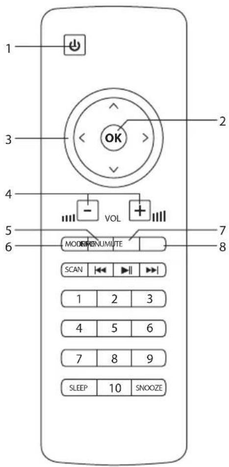 1 2 3 OK 4 - VOL + 5 MODERNUMUTE 6 7 8 SCAN 1 2 3 4 5 6 7 8 9 SLEEP 10 SNOOZE