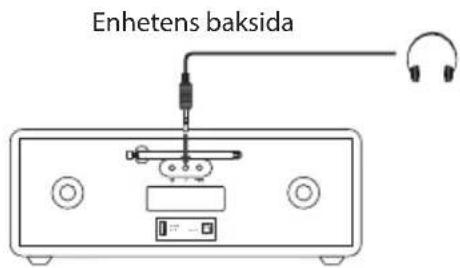 Enhetens baksida