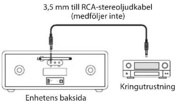 3,5 mm till RCA-stereoljudkabel (medföljer inte) Enhetens baksida Kringutrustning
