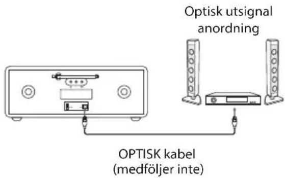 Optisk utsignal anordning OPTISK kabel (medföljer inte)