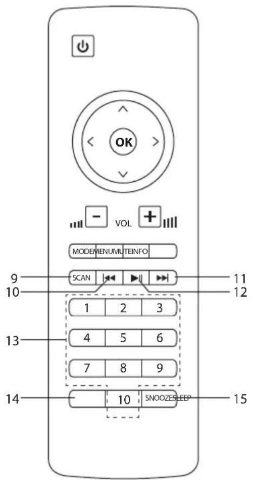 OK - VOL + MODEMENUMUTEINFO 9 SCAN 11 10 12 1 2 3 4 5 6 7 8 9 14 - 10 SNOOZESLEEP 15