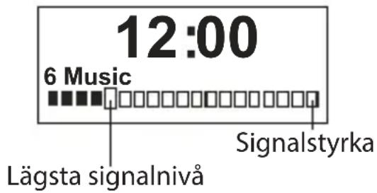 12:00 6 Music Lägsta signalnivå Signalstyrka