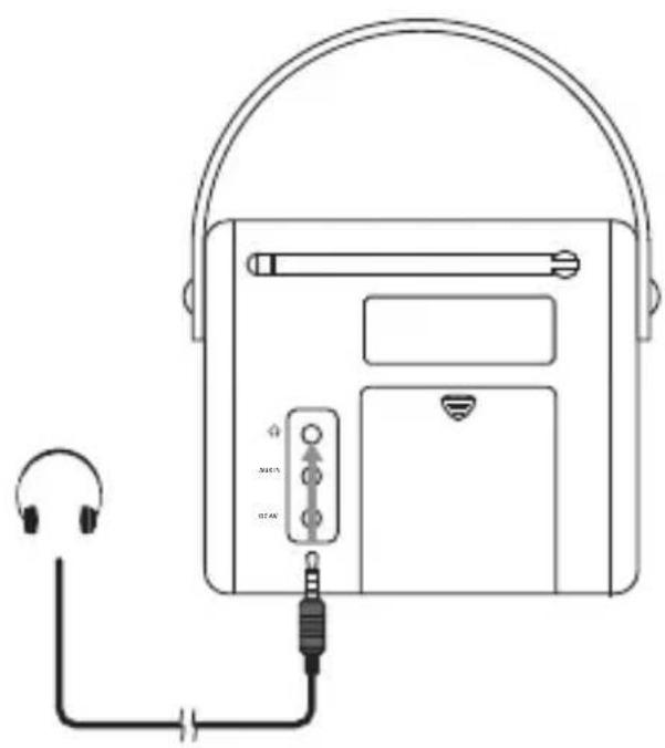 Radionette RNPDMB14E - Brug af høretelefoner - 1